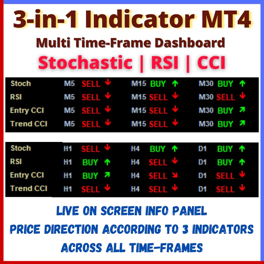 3-in-1 Forex Indicator MT4, Stochastic RSI indicator, CCI indicator, multi-timeframe dashboard, Forex trend direction tool, MT4 trading indicator, Forex multi-timeframe analysis, trend direction indicator, MT4 info dashboard